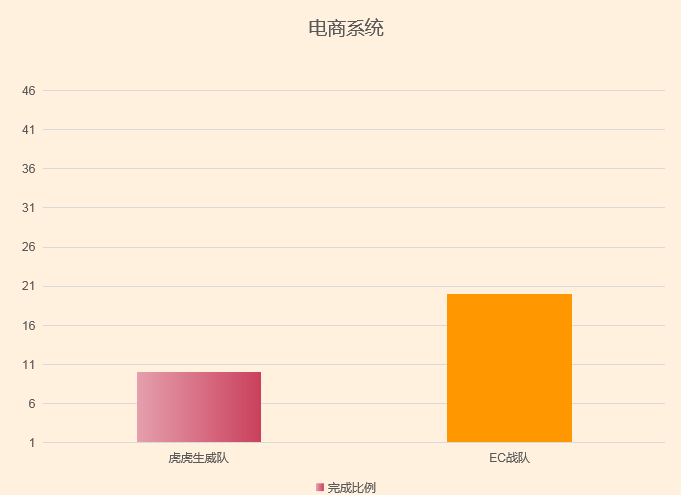 恩创科技圈战活动｜三月总结，四月计划