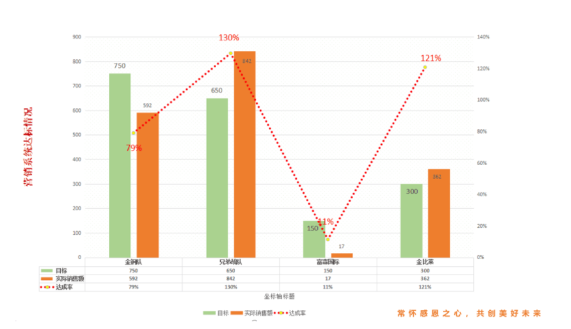 恩创科技圈战活动｜“比” “学” “赶” “帮” “超”