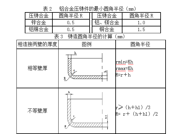 铝合金压铸