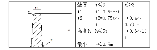 铝合金压铸