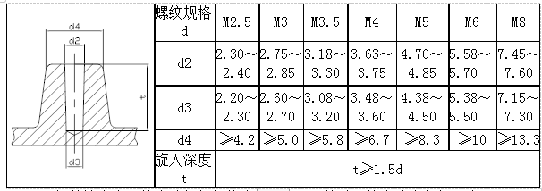 铝合金压铸