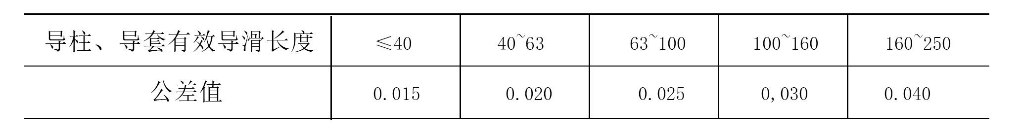 恩创科技压铸模技术要求